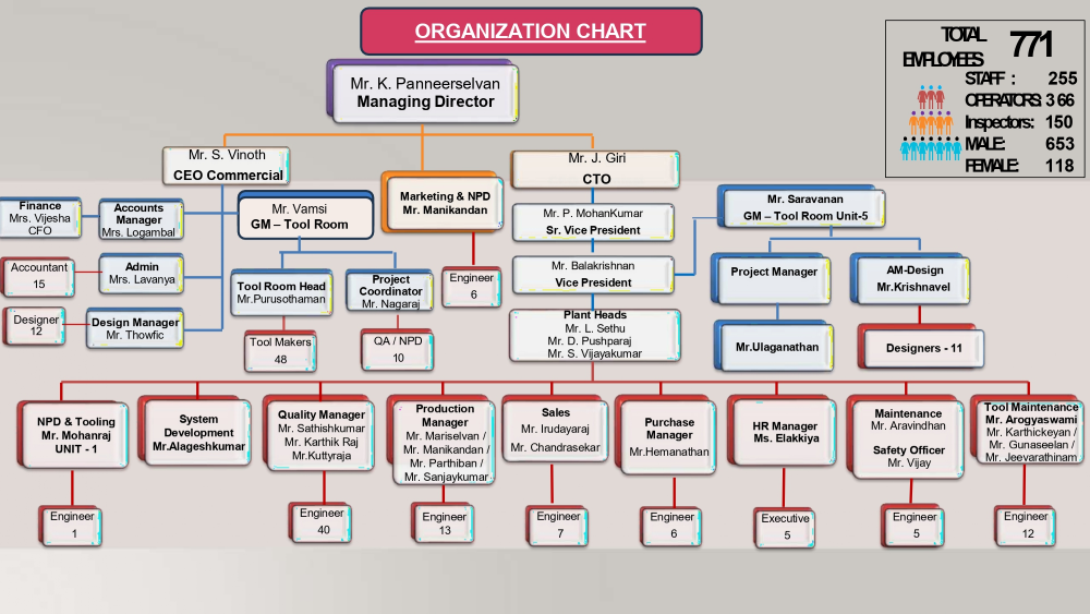 CHART-1
