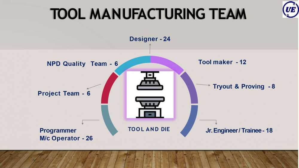 Tool Org Chart